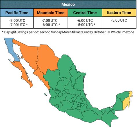 Mexico City, Mexico to PST .